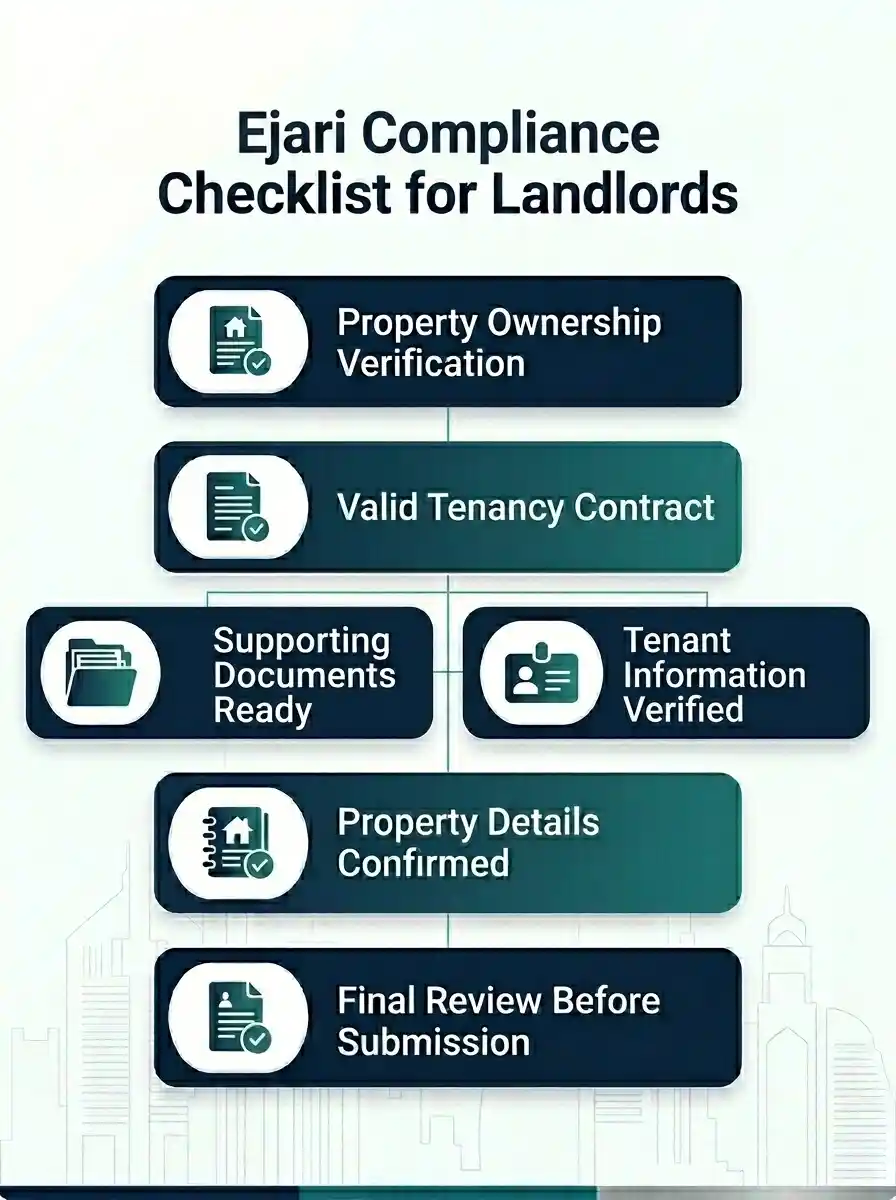 Ejari for Landlords in Dubai