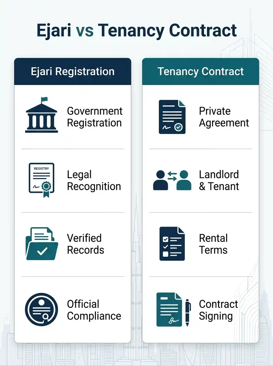 Ejari vs Tenancy Contract