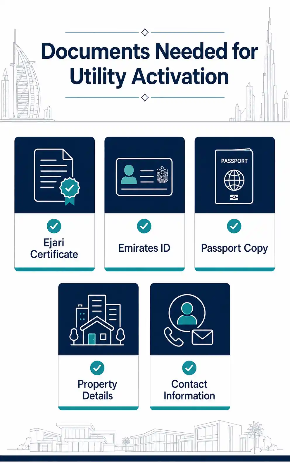 Documents Needed for Utility Activation