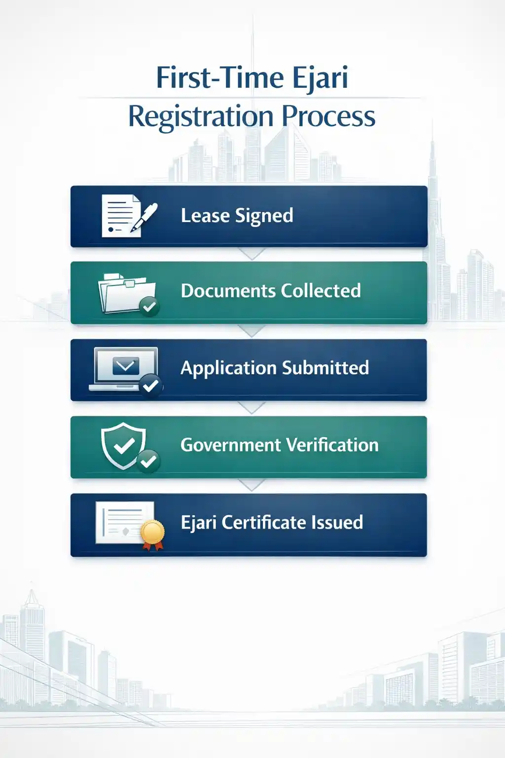 First-Time Ejari Registration Process