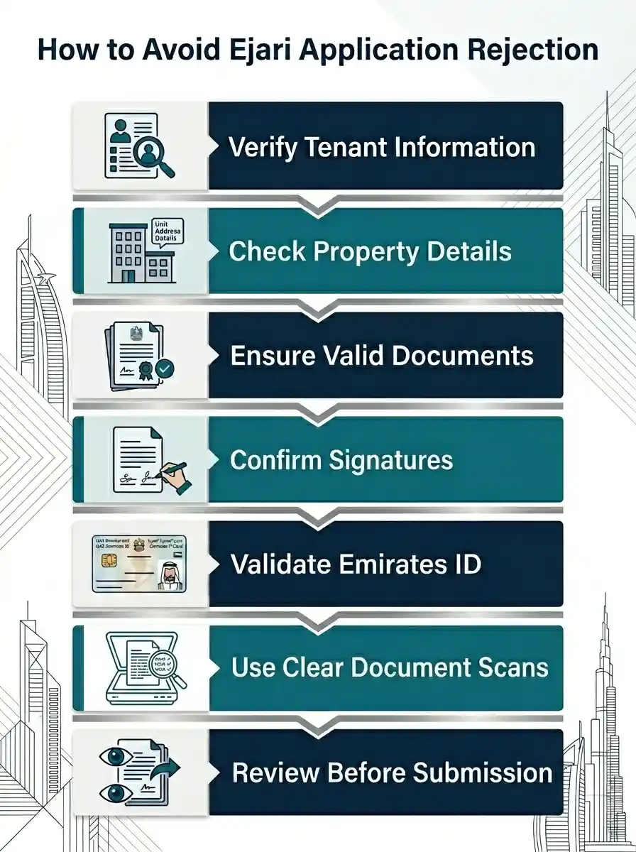 How to Avoid Ejari Application Rejection